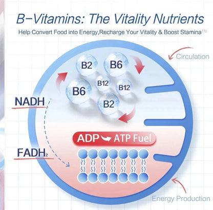 3 packs Move Free Advanced Joint Health 7-in-1 Combined Set for Men-Shop